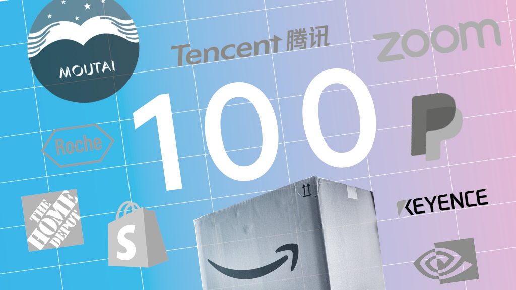 Top 5 established businesses after COVID-19 Pandemic