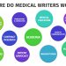 Understanding The Importance of Medical Writing Services in Healthcare Communication